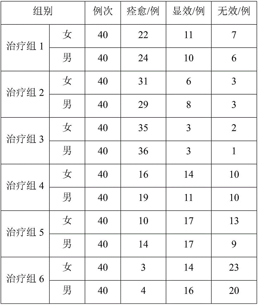 Inflammation-diminishing Zhuang medicine preparation