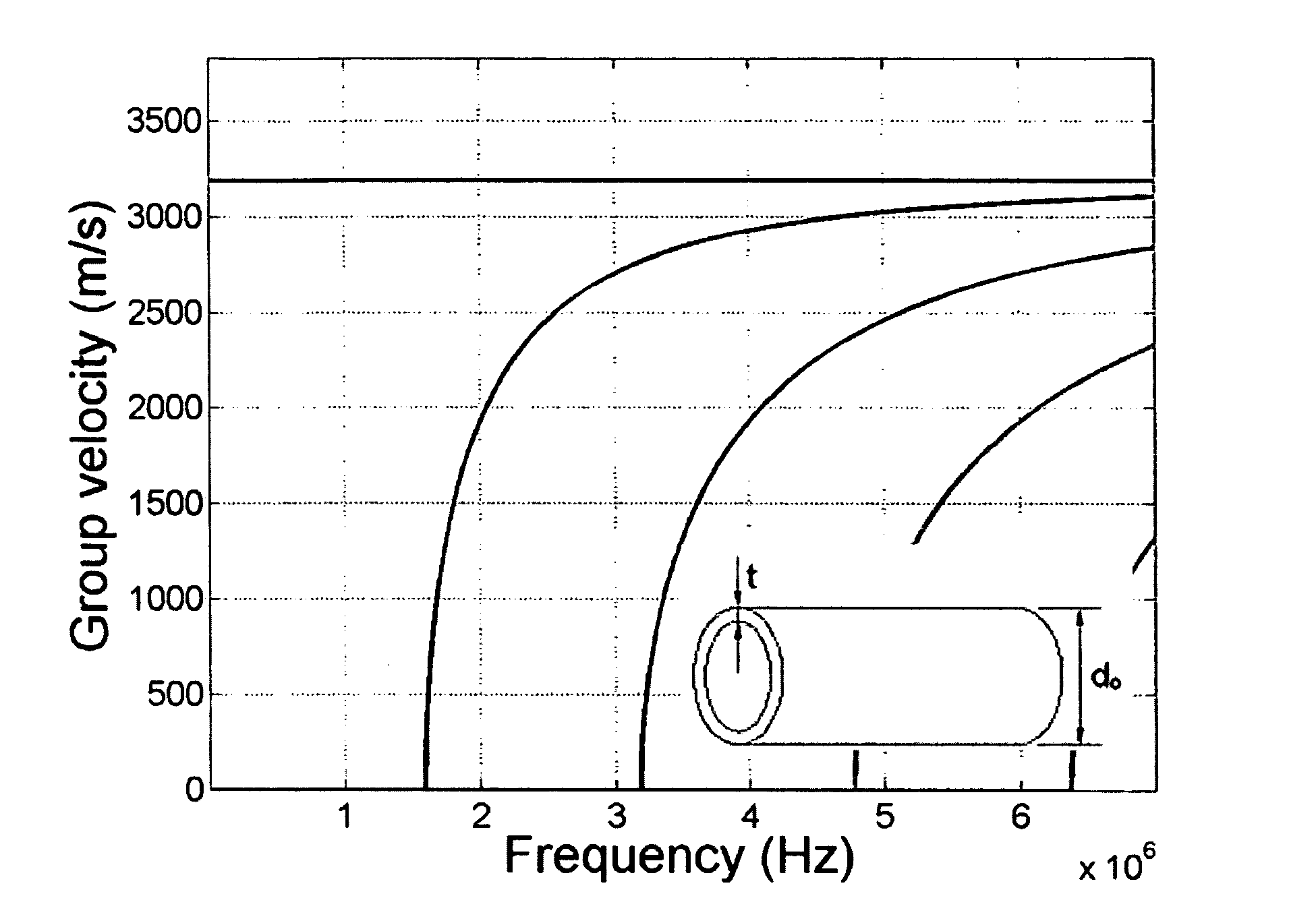 Transducer for generating and measuring torsional waves, and apparatus and method for structural diagnosis using the same