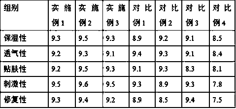 Washable mask and preparation method thereof