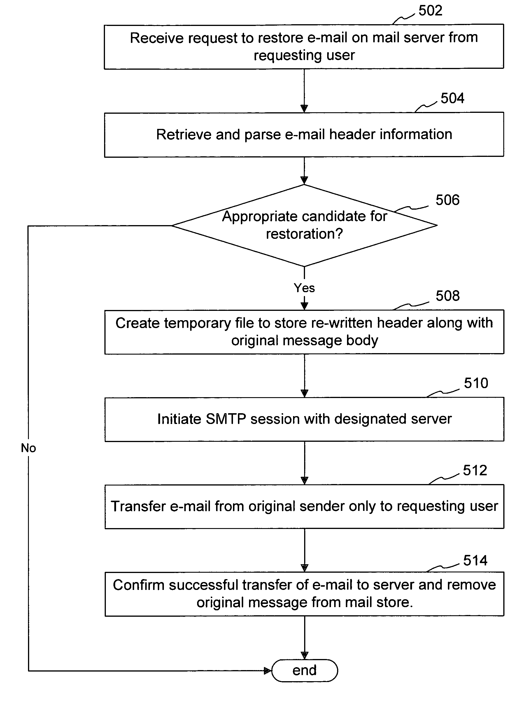 Filtering and managing electronic mail