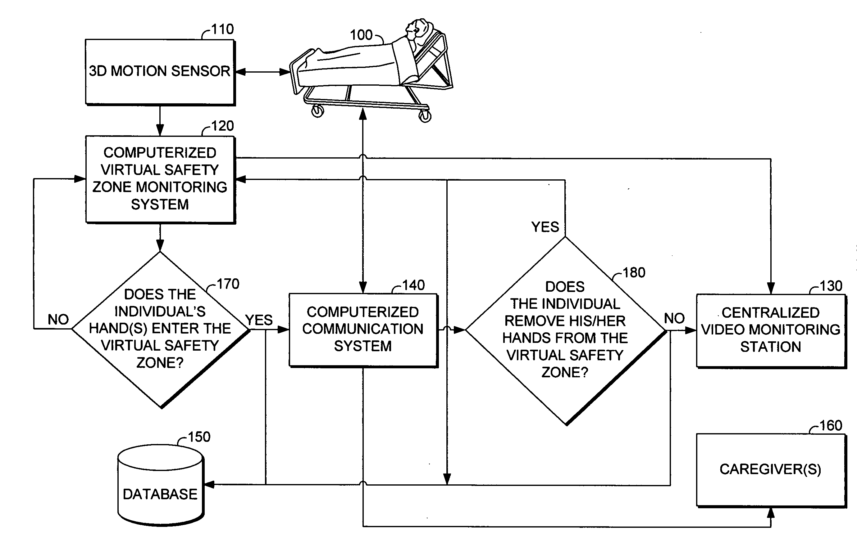 Method and system for determining whether a monitored individual's hand(s) have entered a virtual safety zone