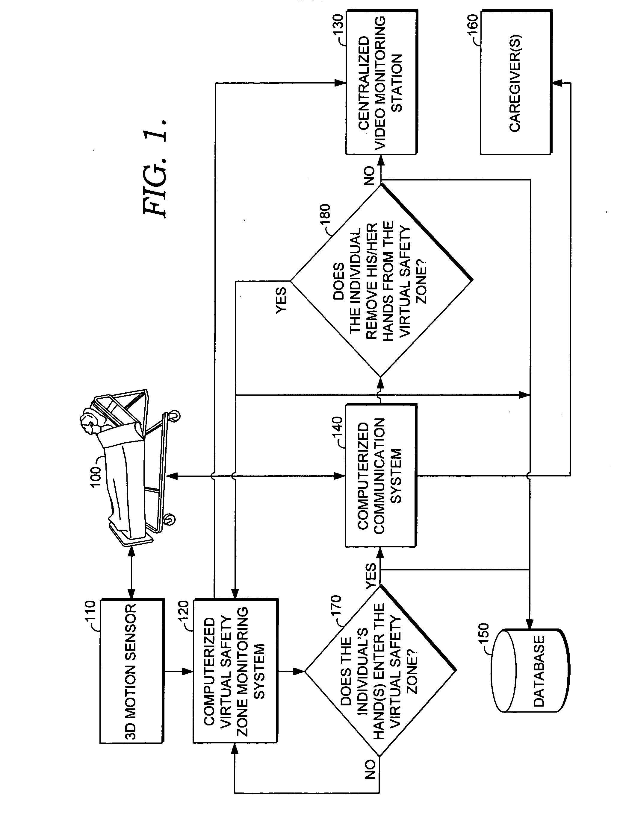 Method and system for determining whether a monitored individual's hand(s) have entered a virtual safety zone