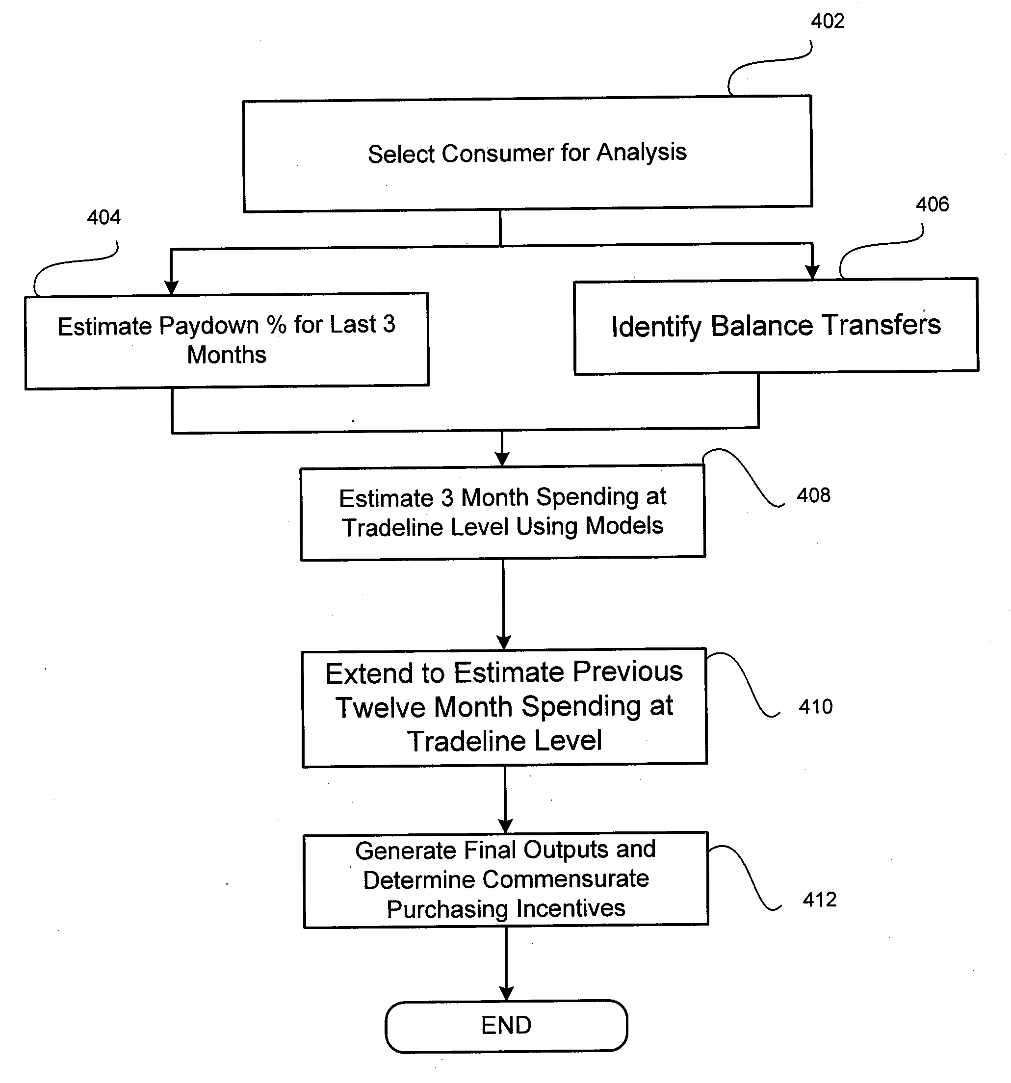 Total structural risk model