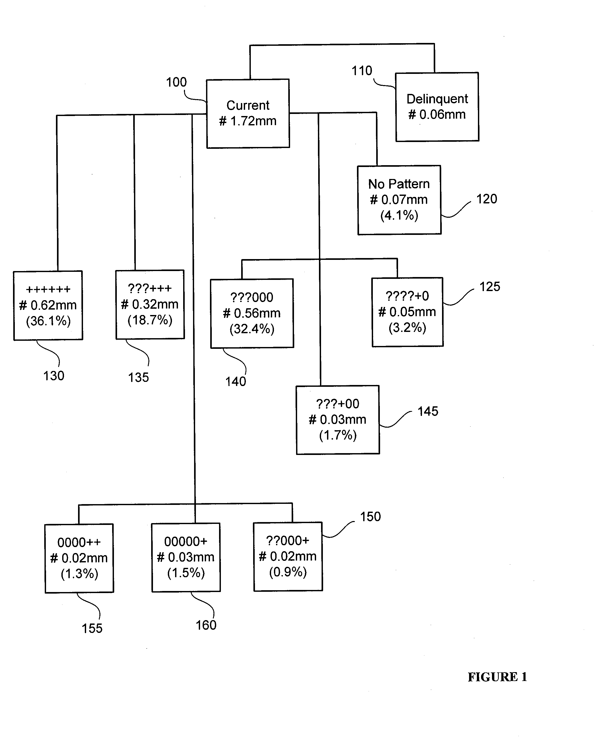 Total structural risk model