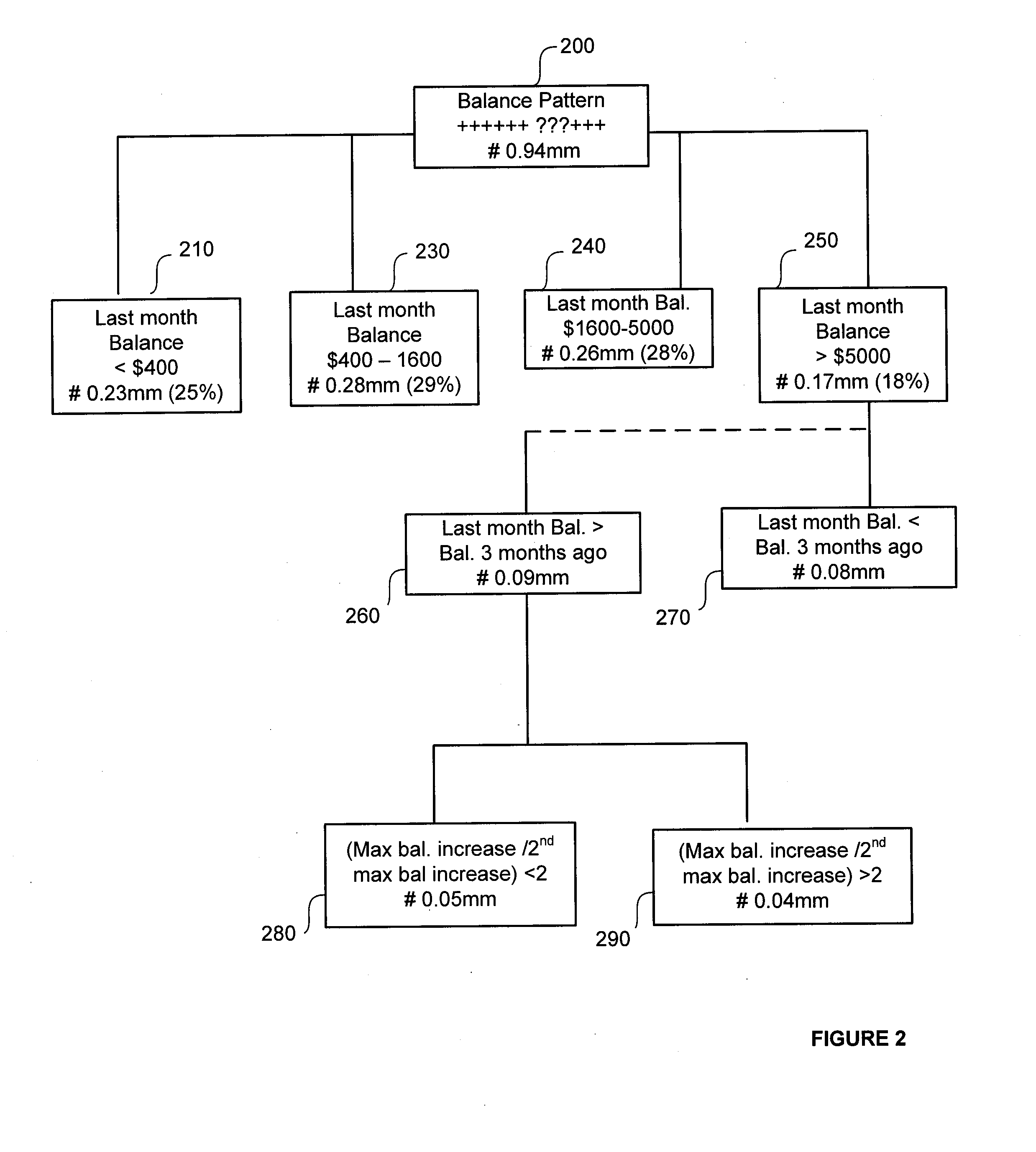 Total structural risk model