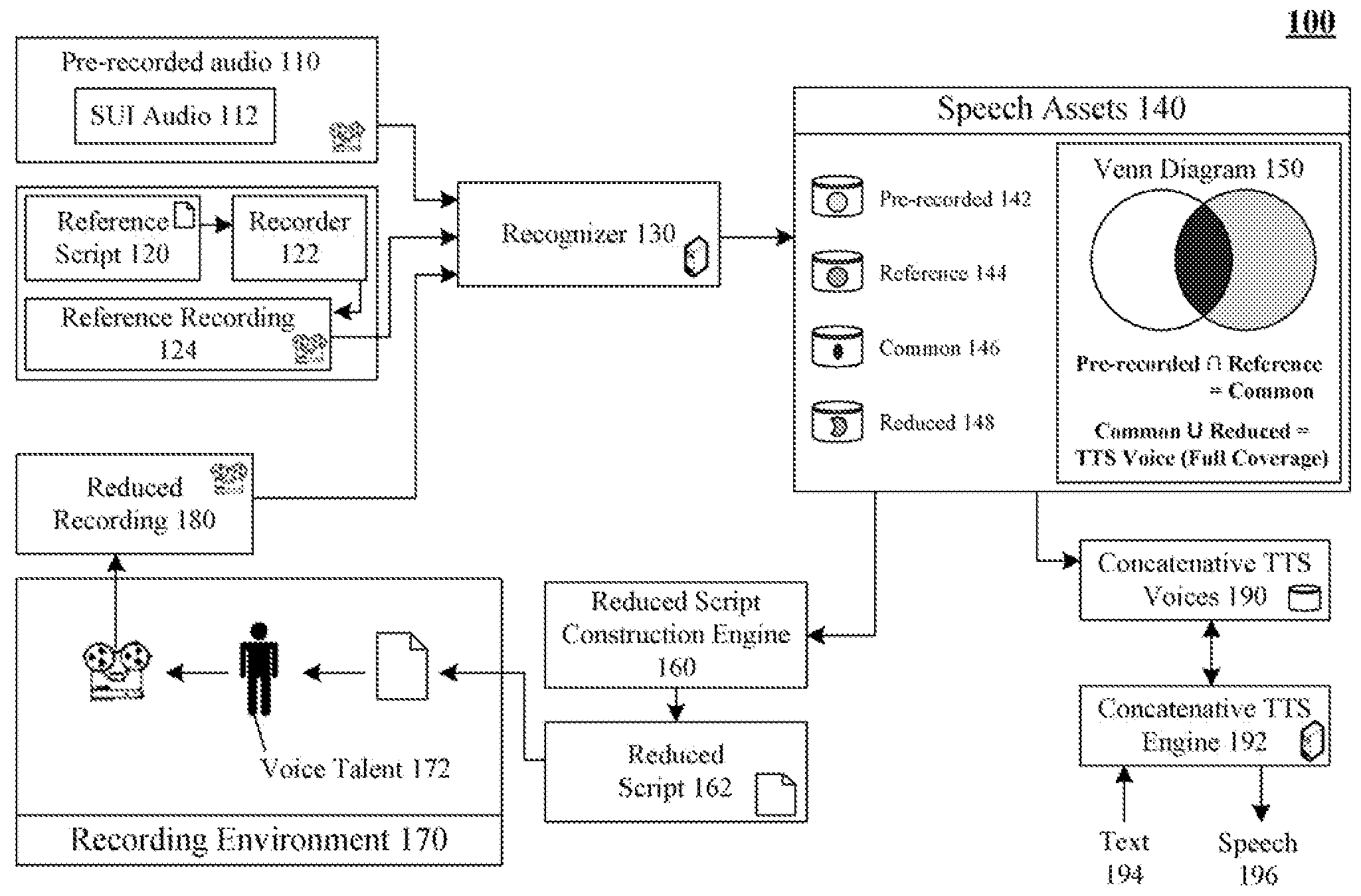 Reducing recording time when constructing a concatenative tts voice using a reduced script and pre-recorded speech assets