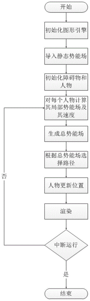 A Crowd Evacuation Simulation System Based on Composite Potential Energy Field