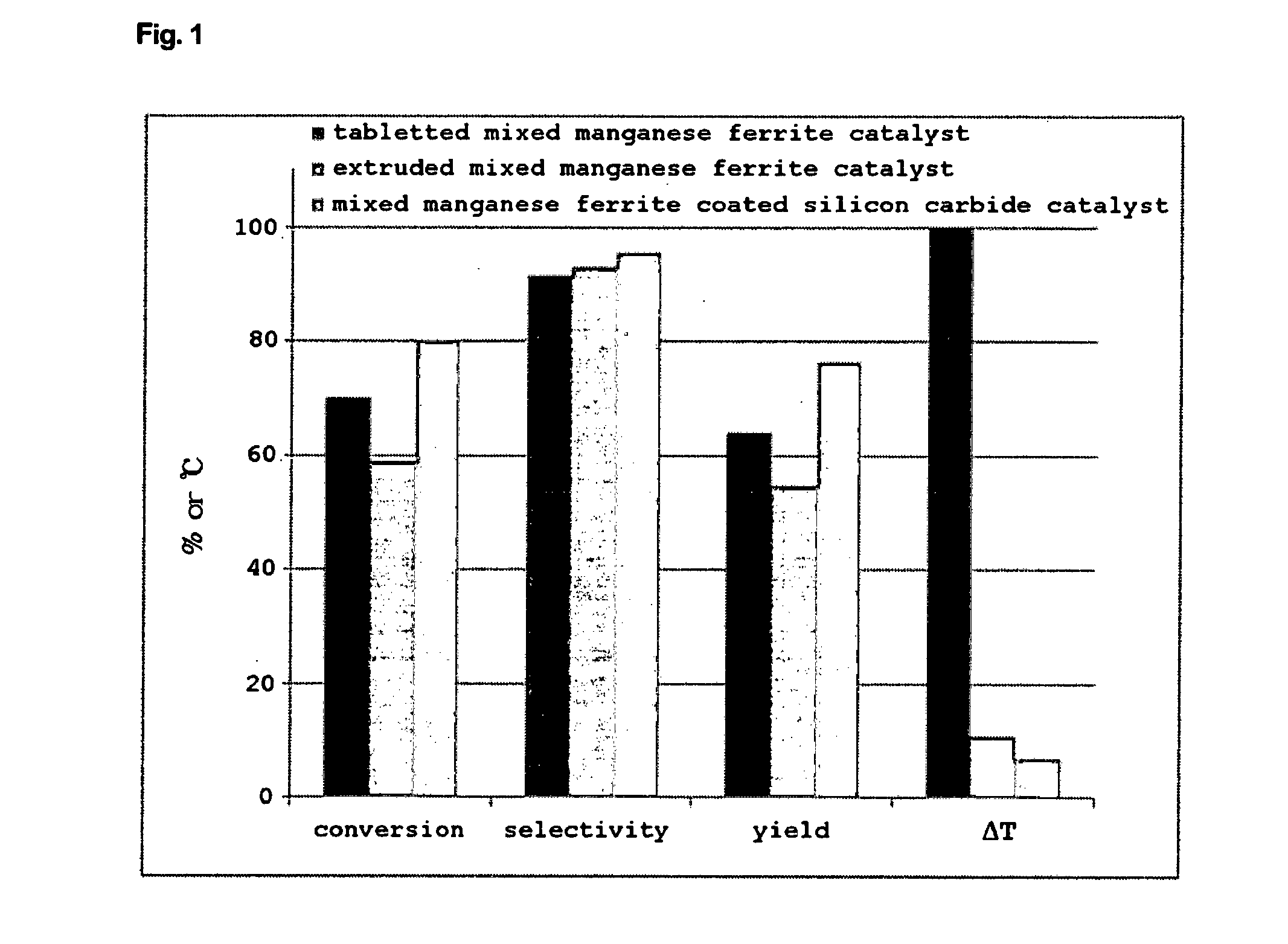 Mixed manganese ferrite coated catalyst, method of preparing the same, and method of preparing 1,3-butadiene using the same