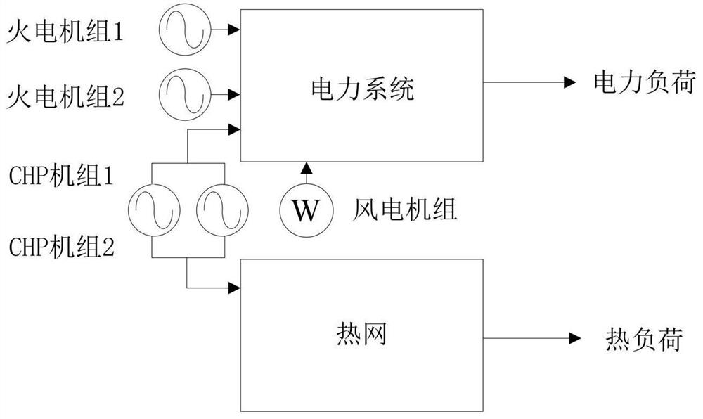 Electric heating rolling scheduling method and system considering source-load side response under carbon transaction mechanism