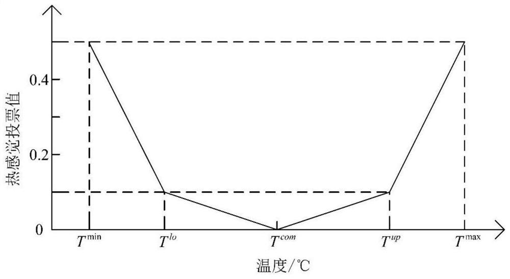 Electric heating rolling scheduling method and system considering source-load side response under carbon transaction mechanism