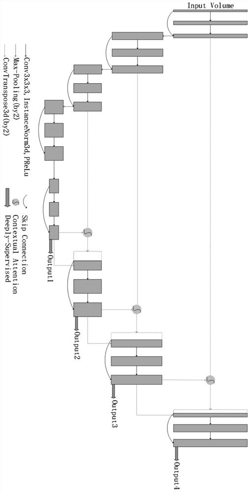 A method for semantic segmentation of 3D liver images based on contextual attention strategy