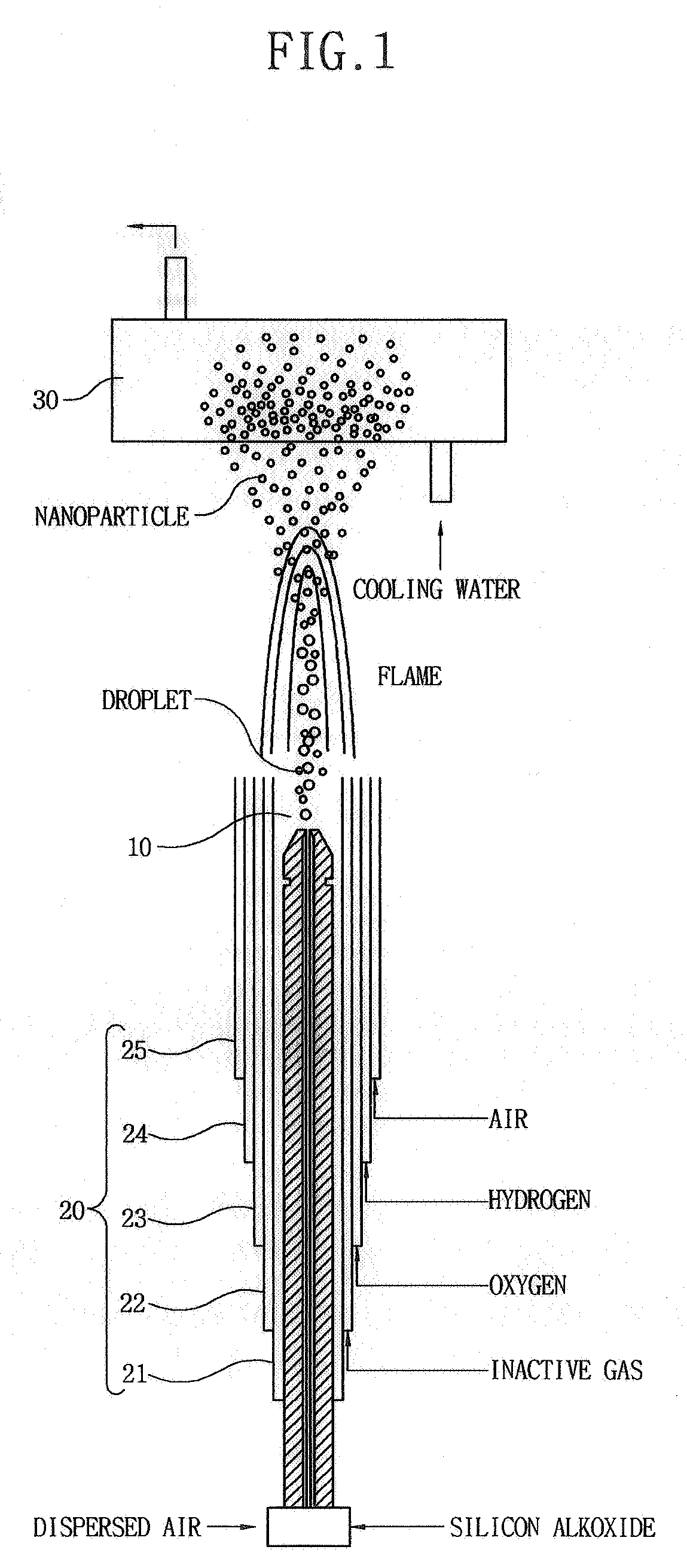 Method for making silica nanoparticles by flame spray pyrolysis adopting two-fluid nozzle