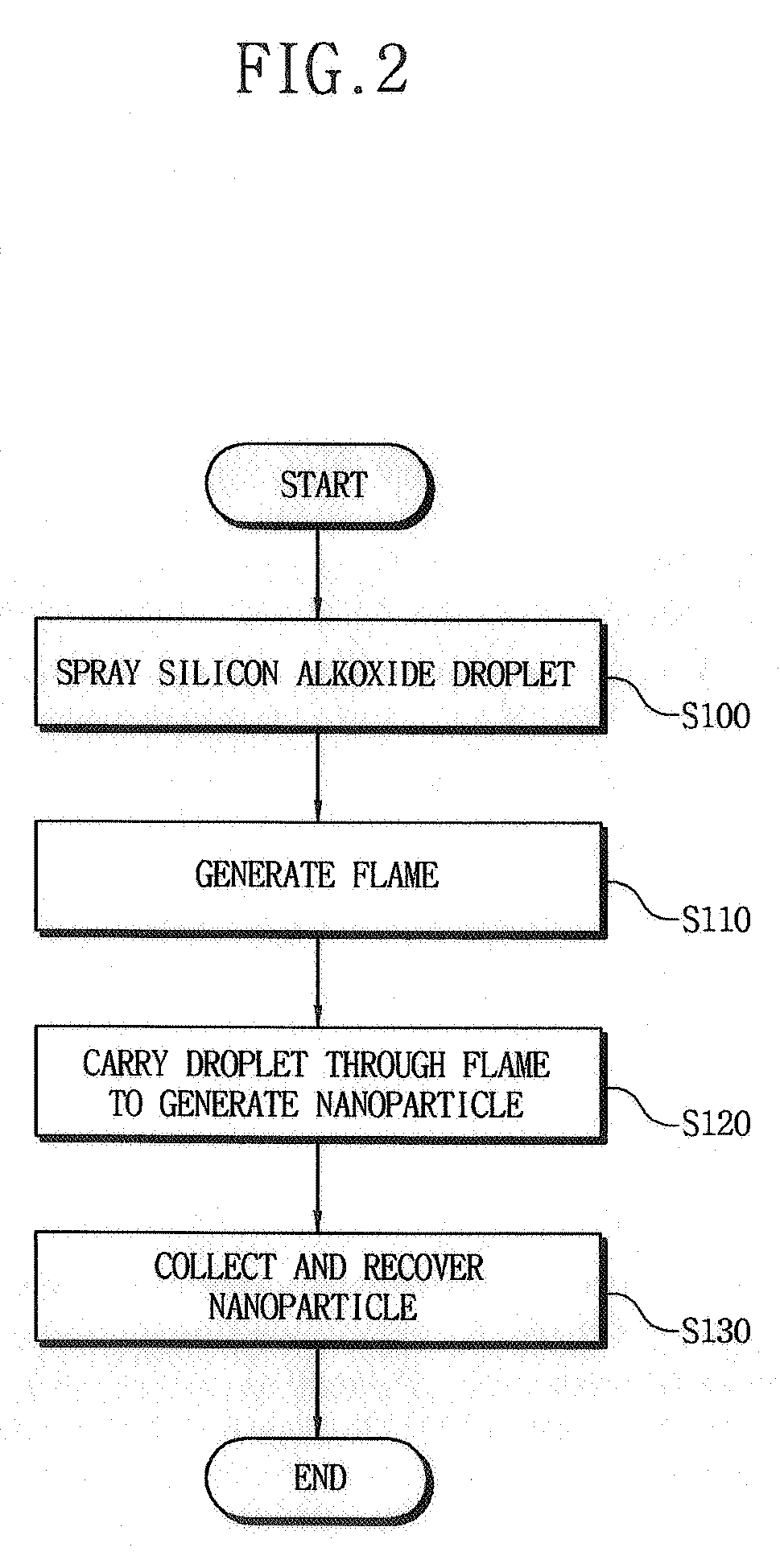 Method for making silica nanoparticles by flame spray pyrolysis adopting two-fluid nozzle