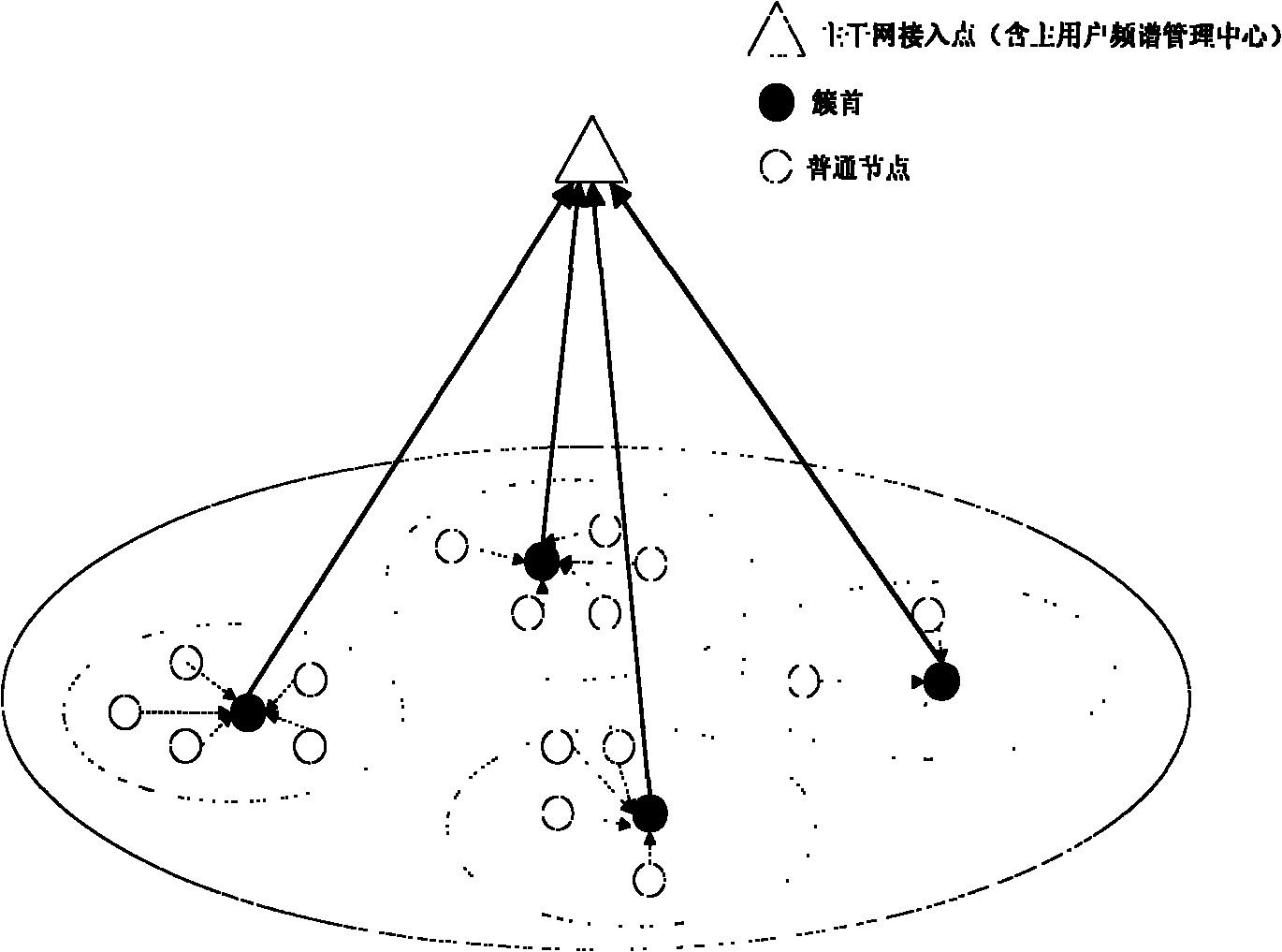 Spectrum assignment method based on market in clustering self-organizing network