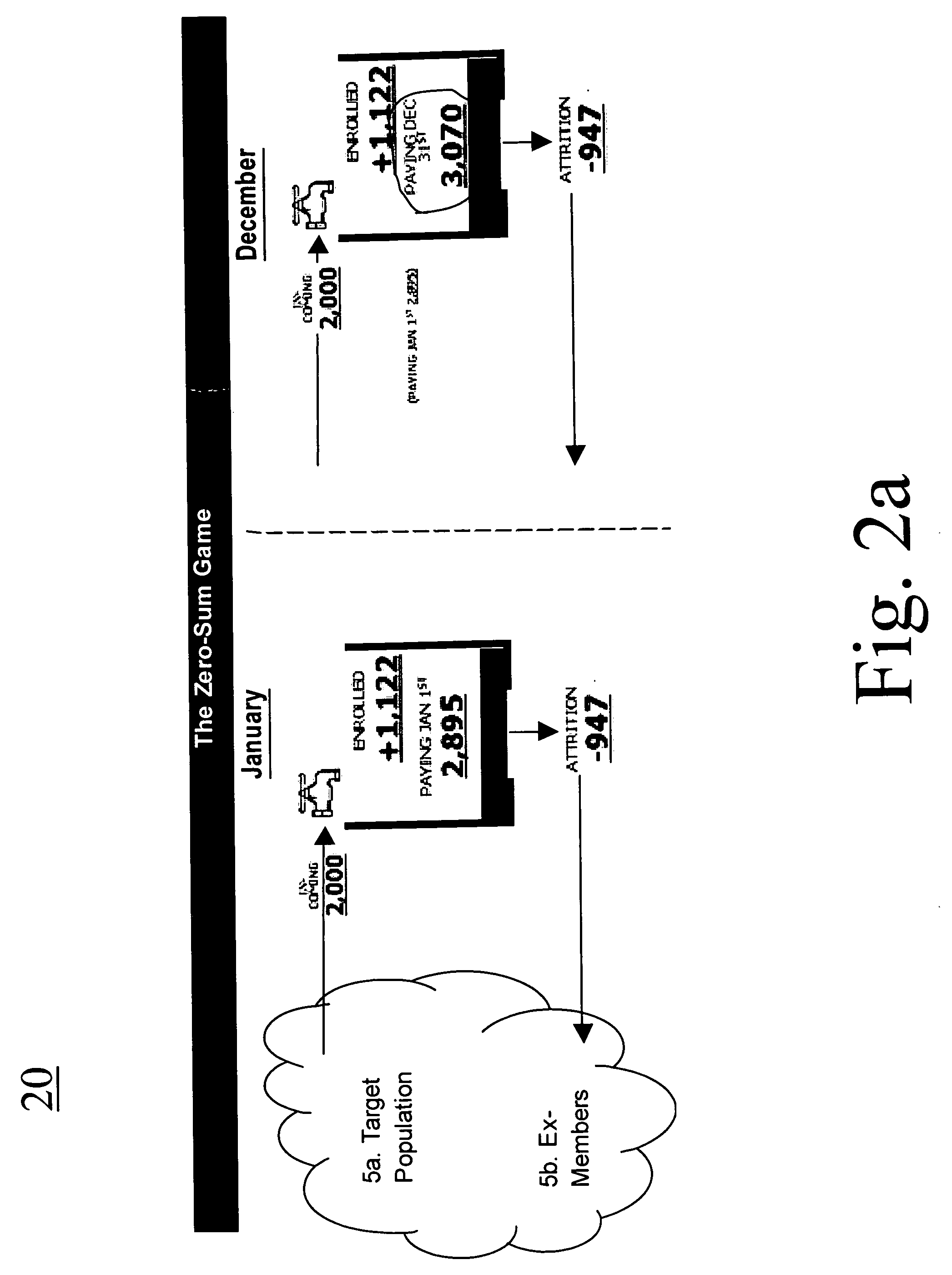 Method of Membership Management