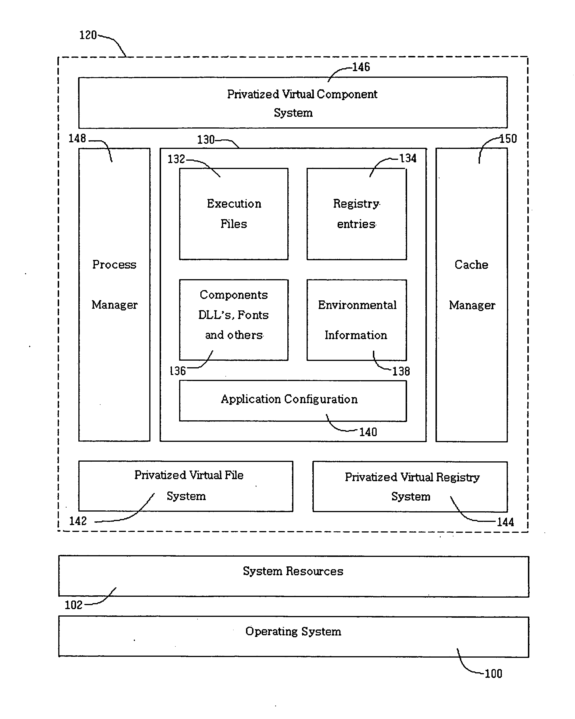 System and method for executing an application on a secured run-time environment