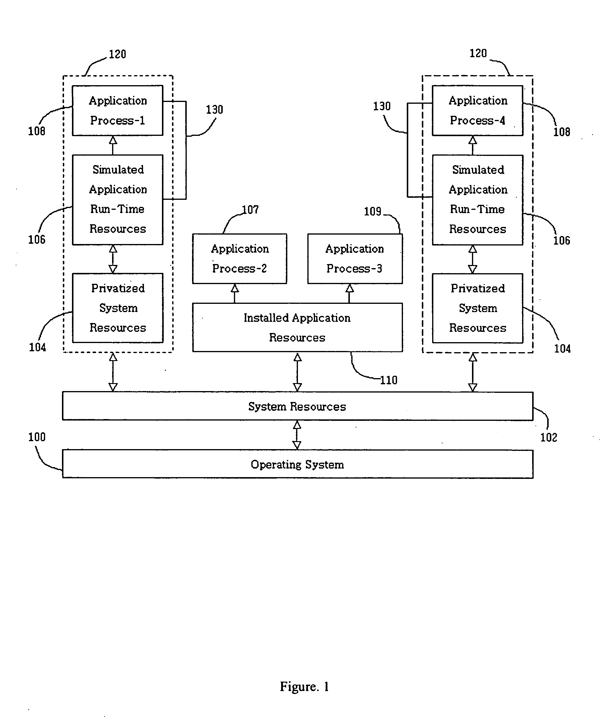 System and method for executing an application on a secured run-time environment