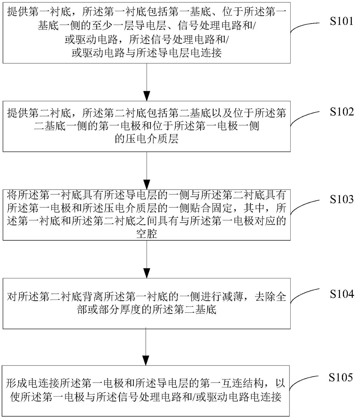 An MEMS piezoelectric sensor and a manufacturing method thereof