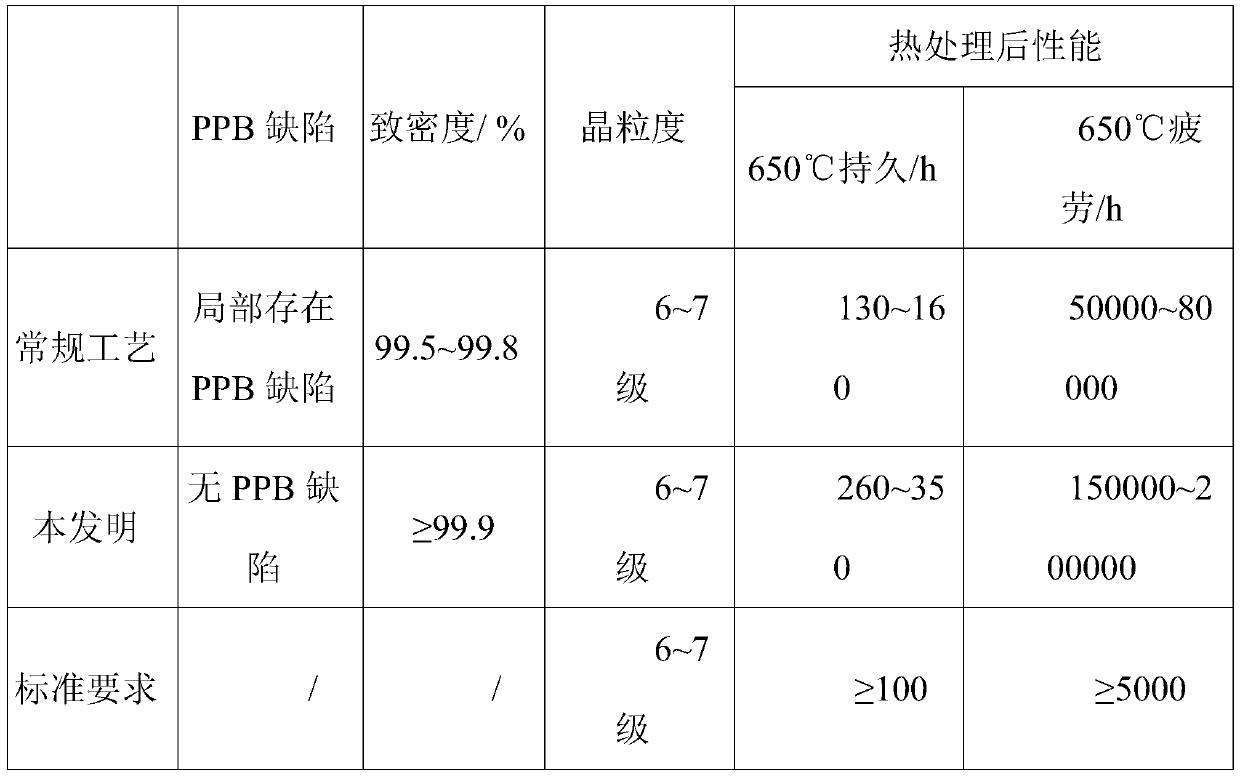 Hot isostatic pressing forming method of nickel-based high-temperature alloy powder disc