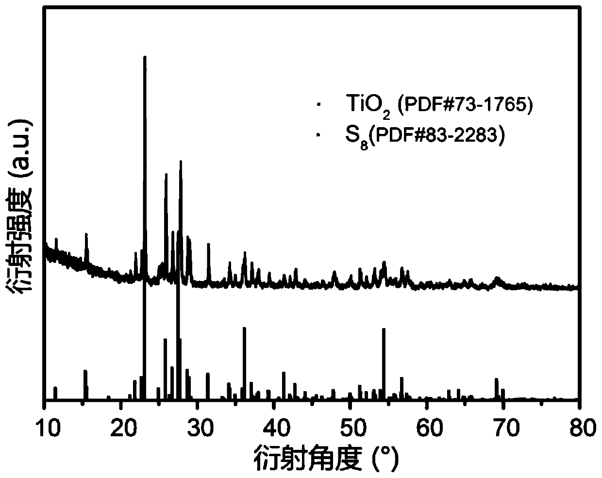 Preparation method of sulfur-doped titania nanofibers