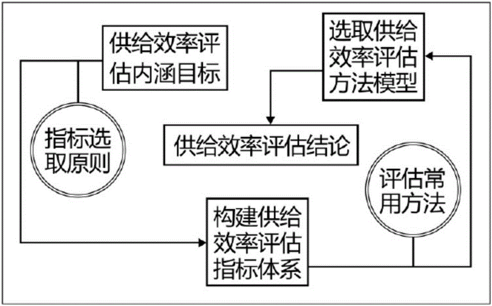 Integrated usefulness assessment method for key infrastructure in clustered towns