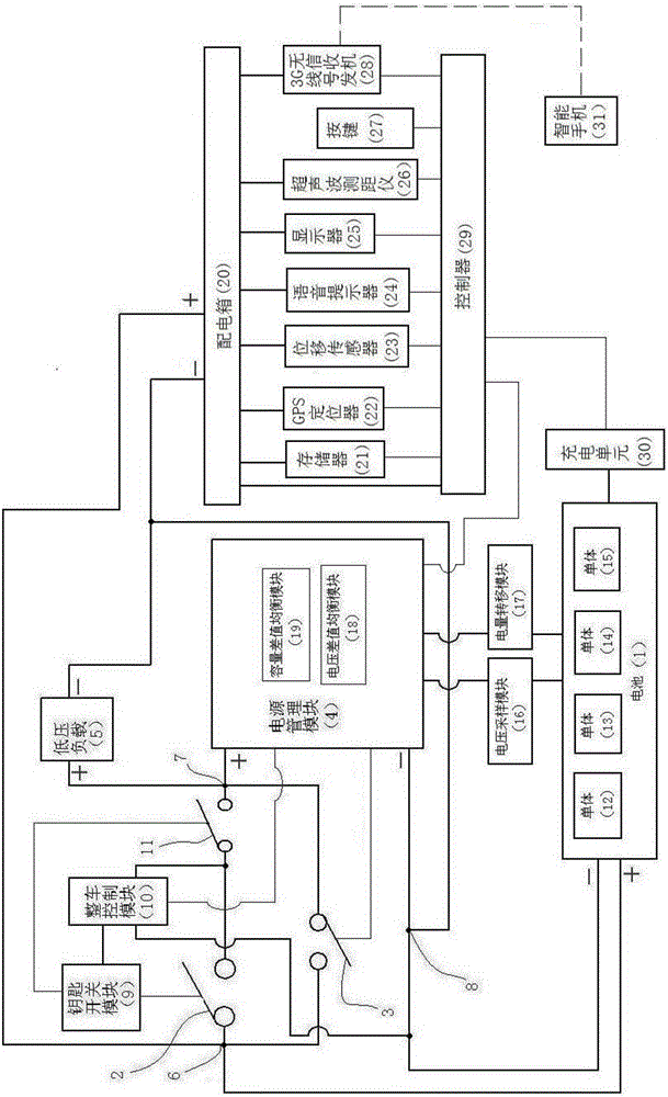 Vehicle-mounted Internet intelligent control system and control method thereof