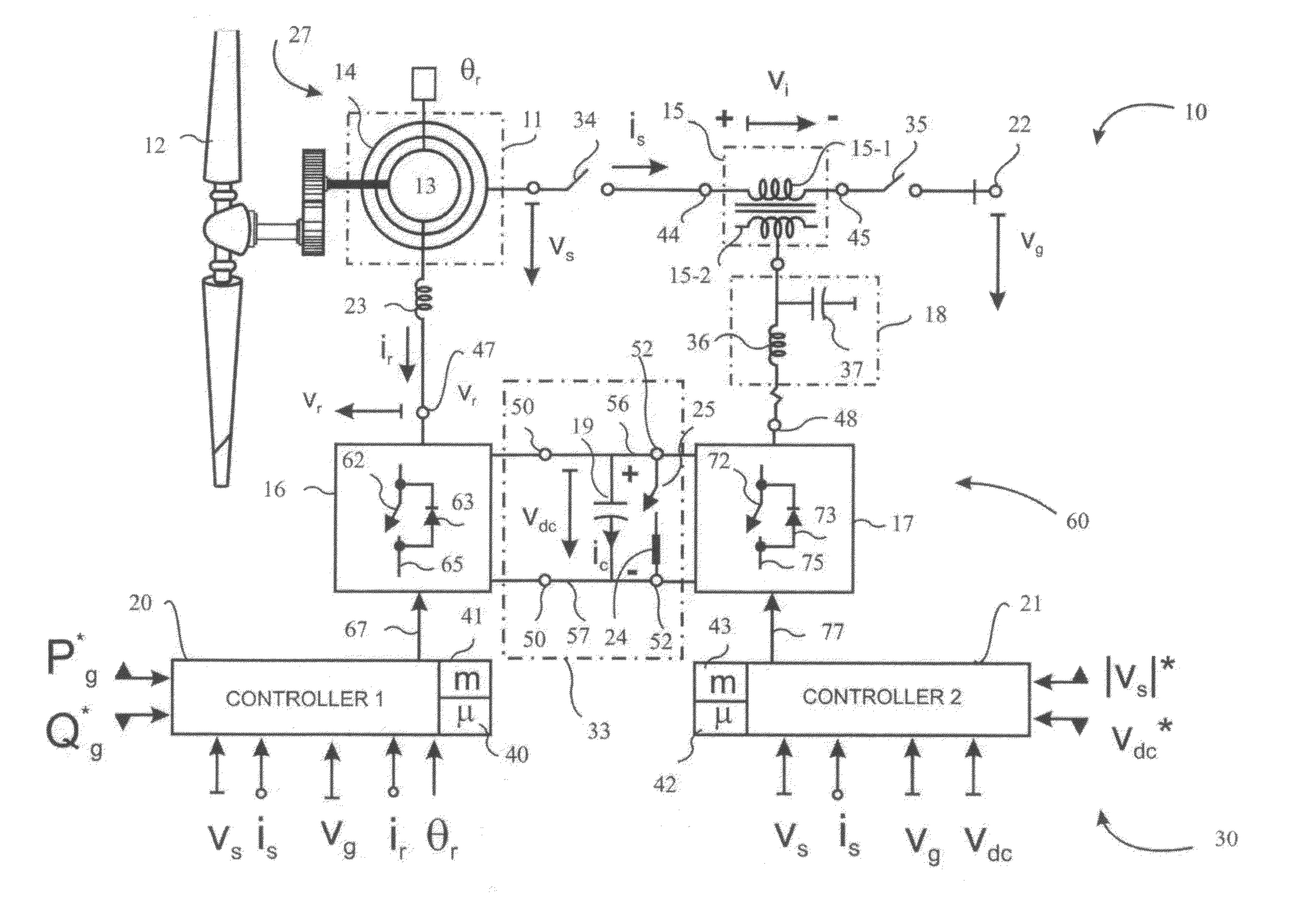 Doubly-controlled asynchronous generator