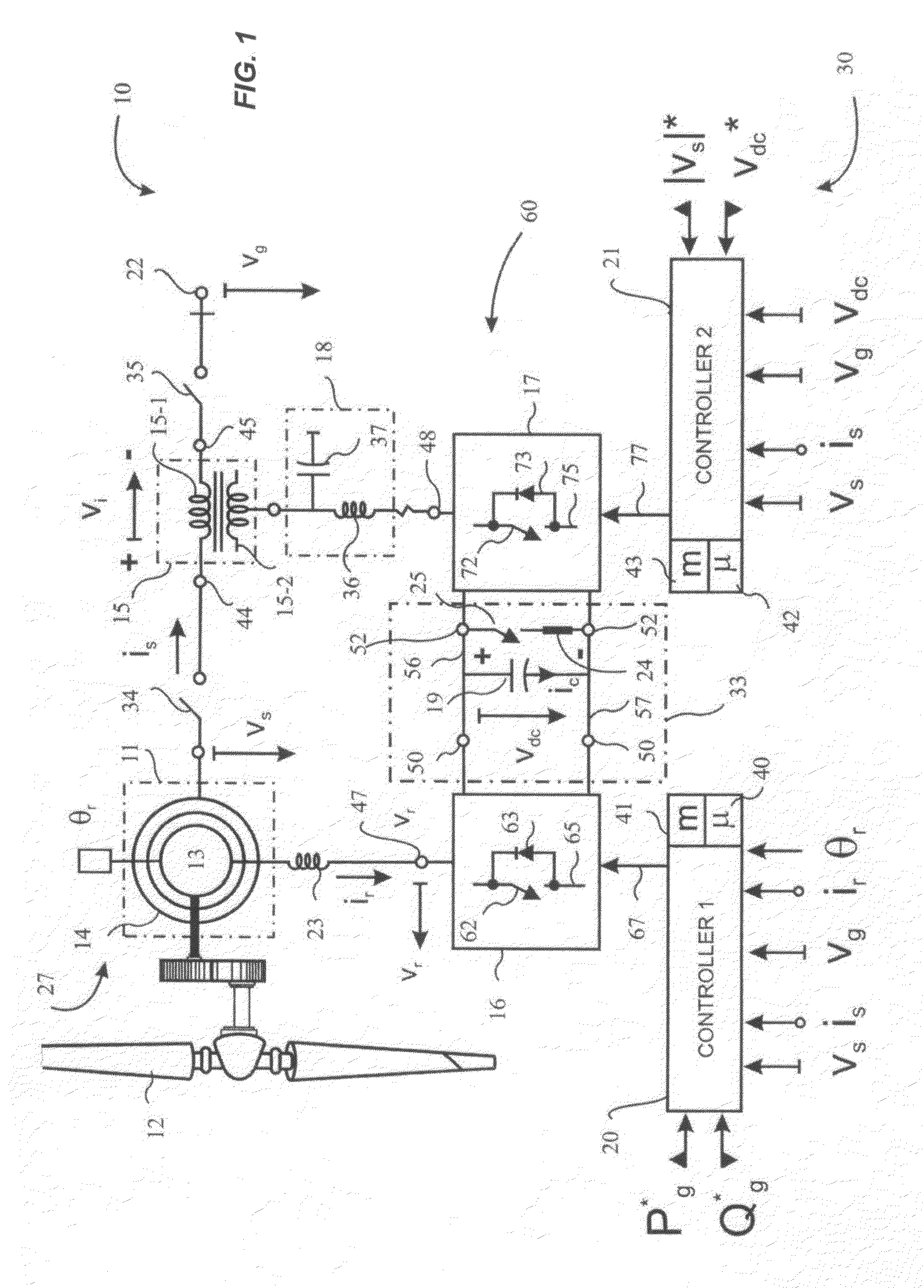 Doubly-controlled asynchronous generator