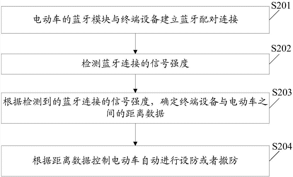 Electric vehicle control system and electric vehicle control method