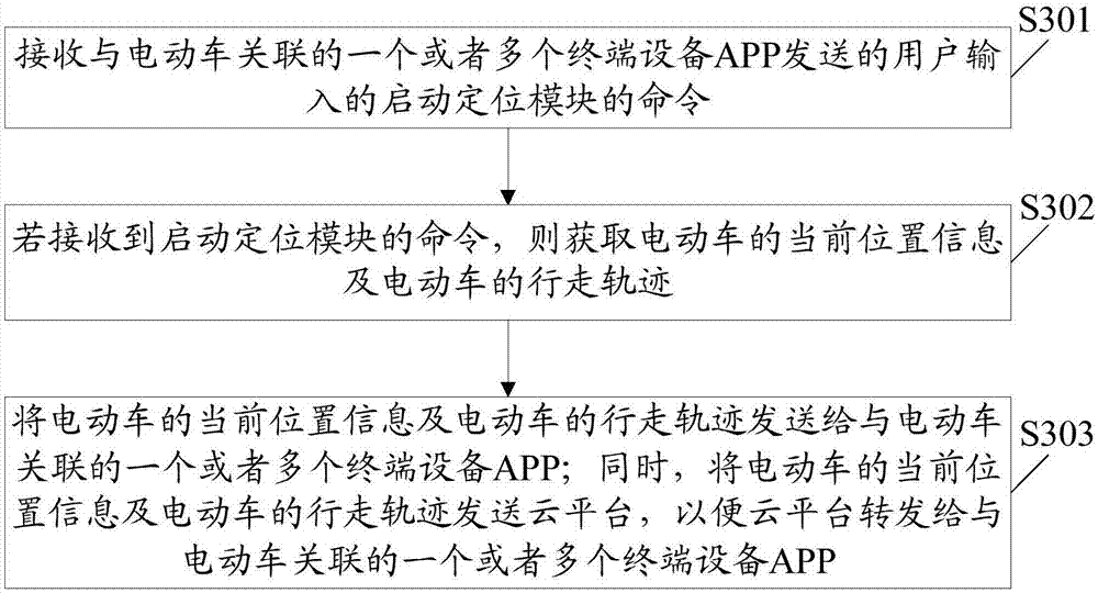 Electric vehicle control system and electric vehicle control method