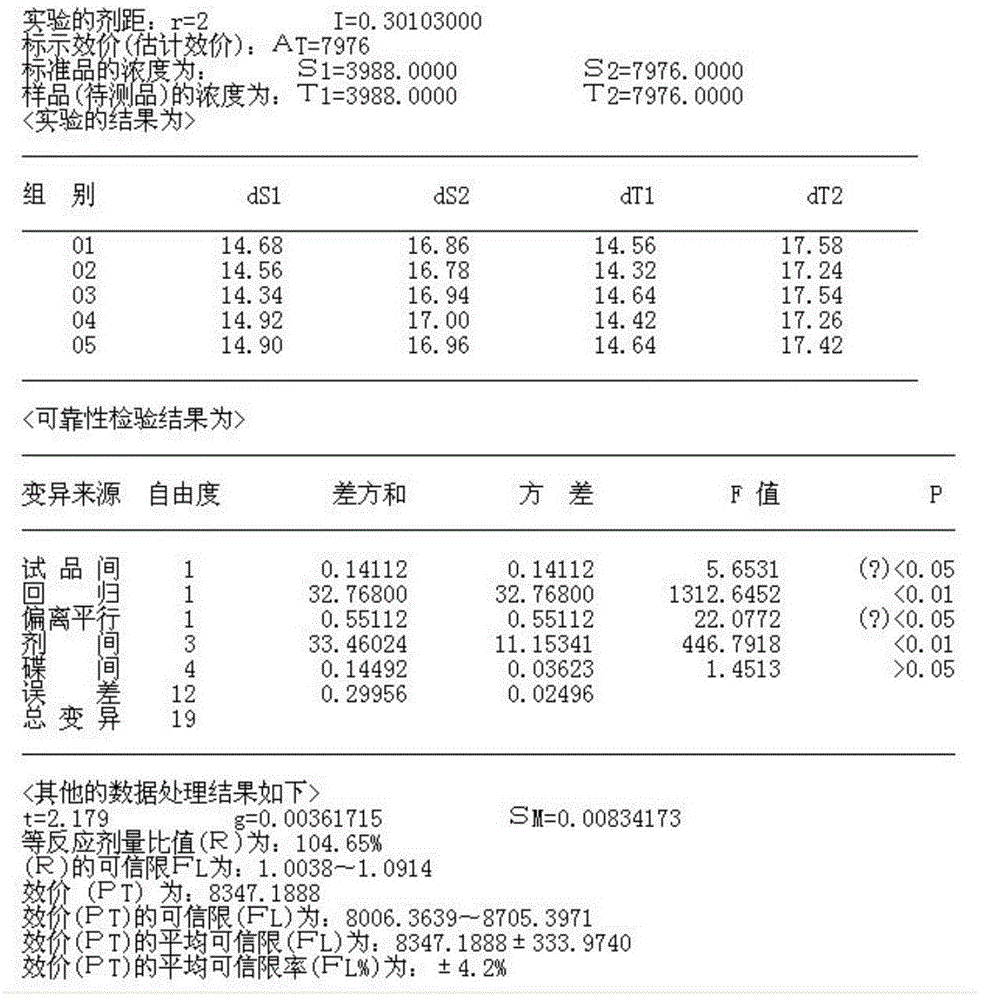 Antibacterial peptide activity detection kit and detection method