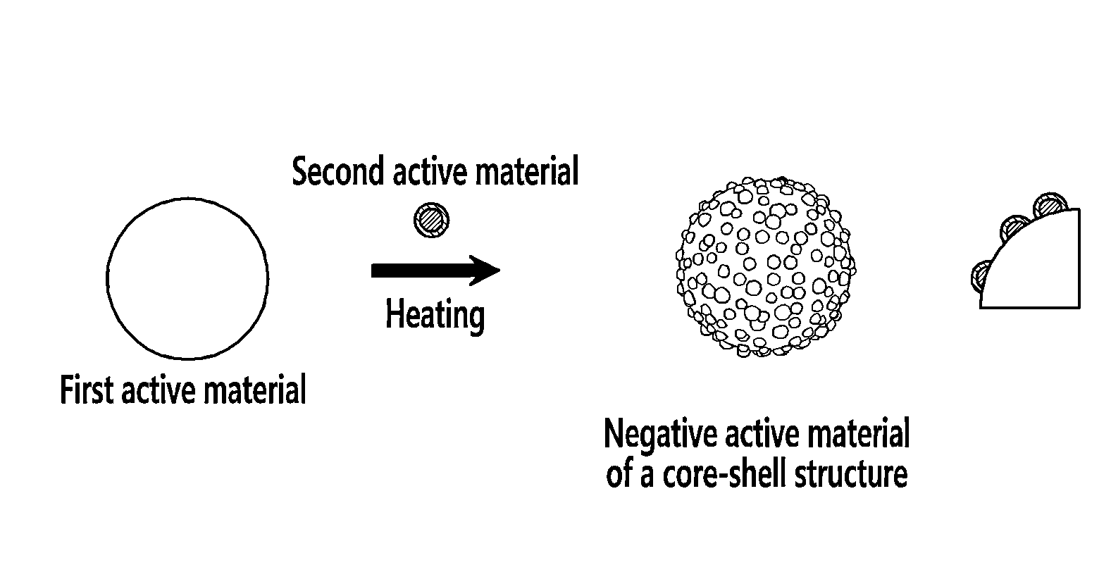 Negative electrode active material, method for manufacturing the same, and lithium rechargable battery including the same