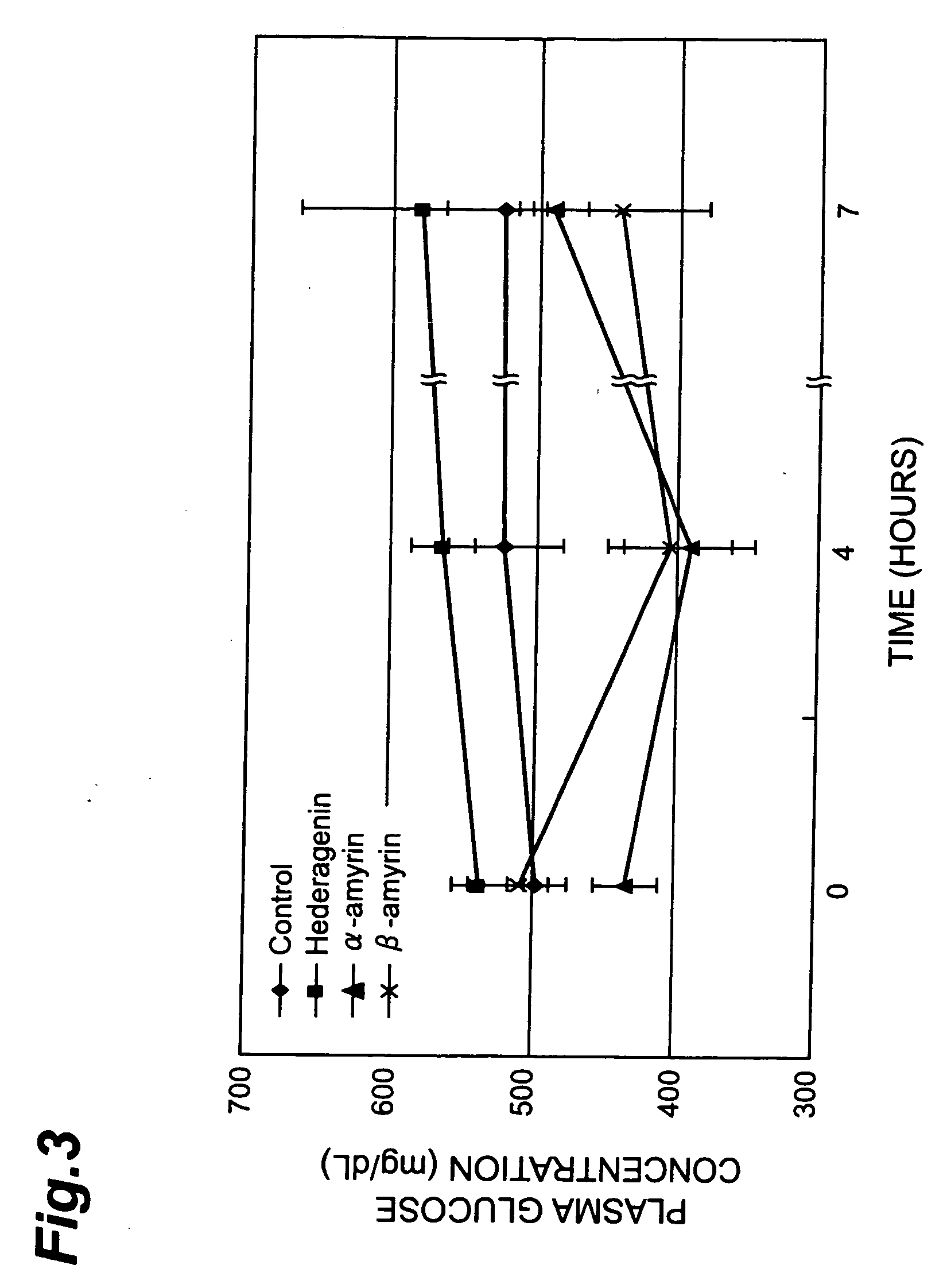 Insulin secretion potentiator