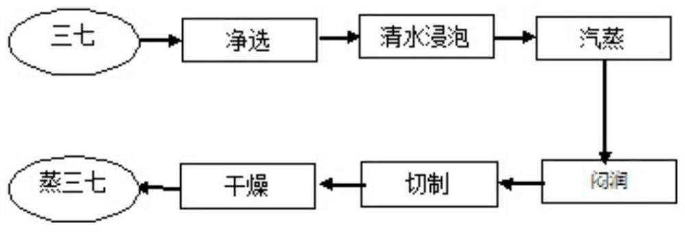 A preparation method for an intermediate for improving the efficacy of a lipid-lowering traditional Chinese medicine composition containing Panax notoginseng