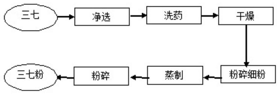 A preparation method for an intermediate for improving the efficacy of a lipid-lowering traditional Chinese medicine composition containing Panax notoginseng