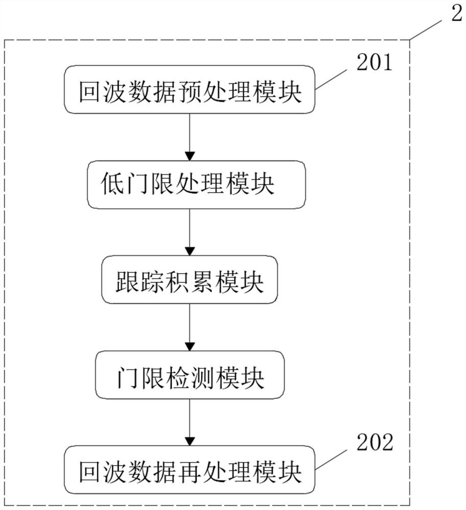 Water radar system for detecting and identifying weak target in strong clutter environment