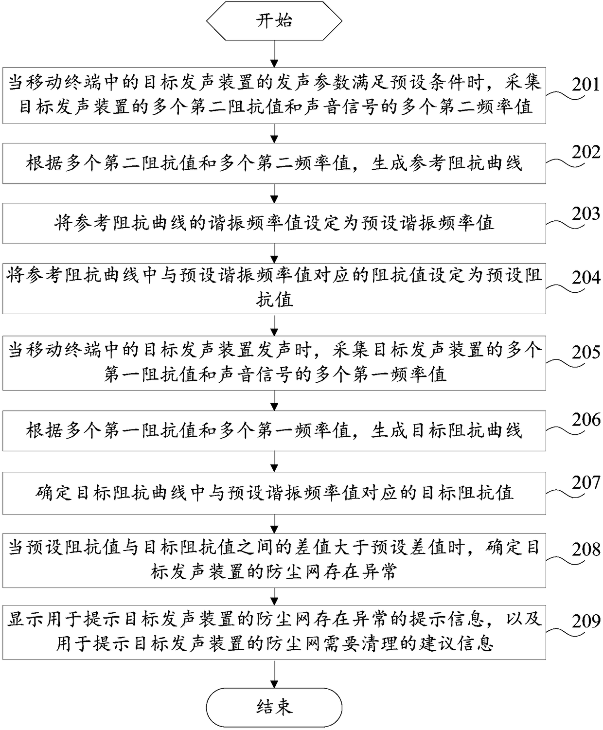 Dust filter detection method and mobile terminal