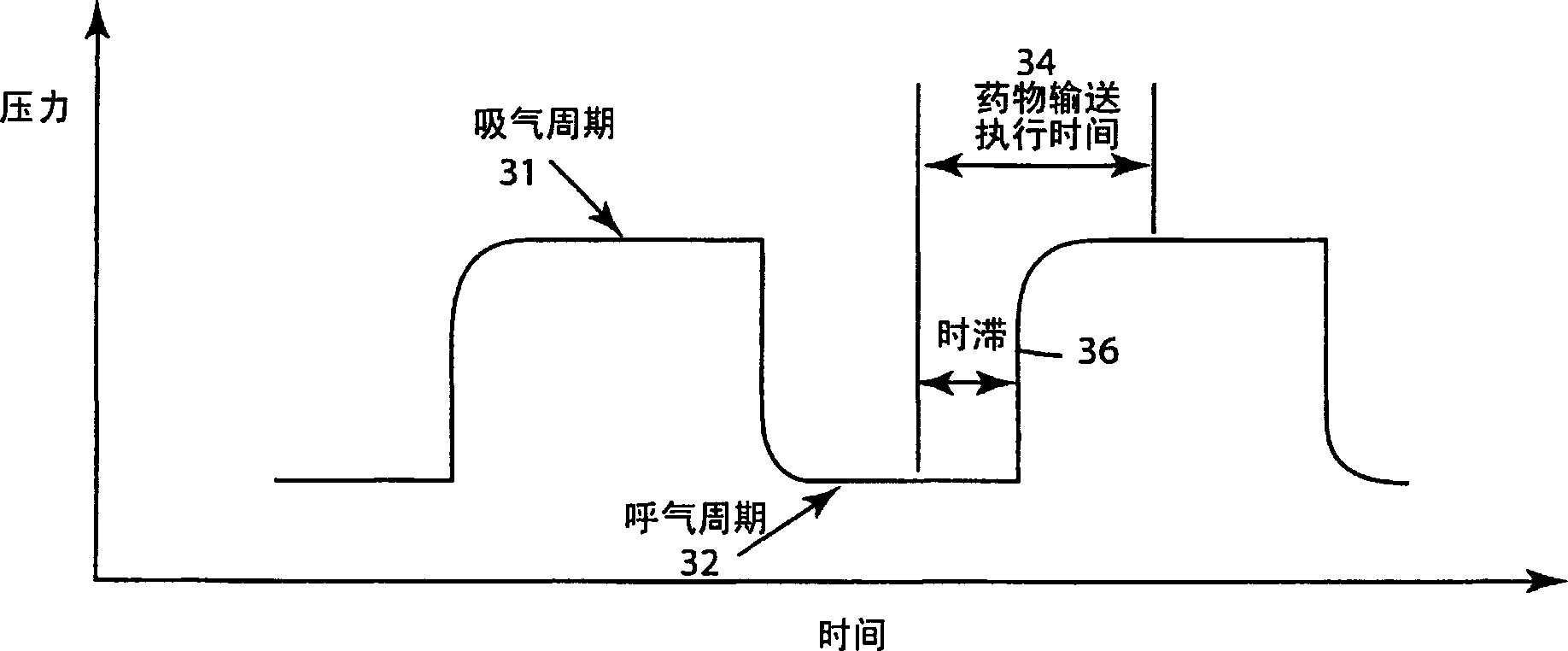 Integrated control of ventilator and nebulizer operation