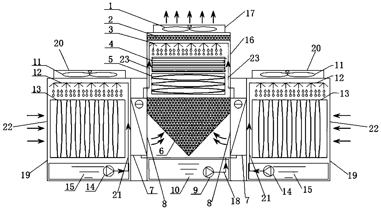 Integrated two-stage indirect evaporative cooling water chilling unit