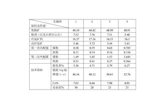 Process for mixing materials and making external-rolled coal through sintering machine