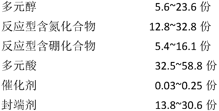 Epoxy resin composition with excellent flame resistance and flame resistant durability and preparation method thereof