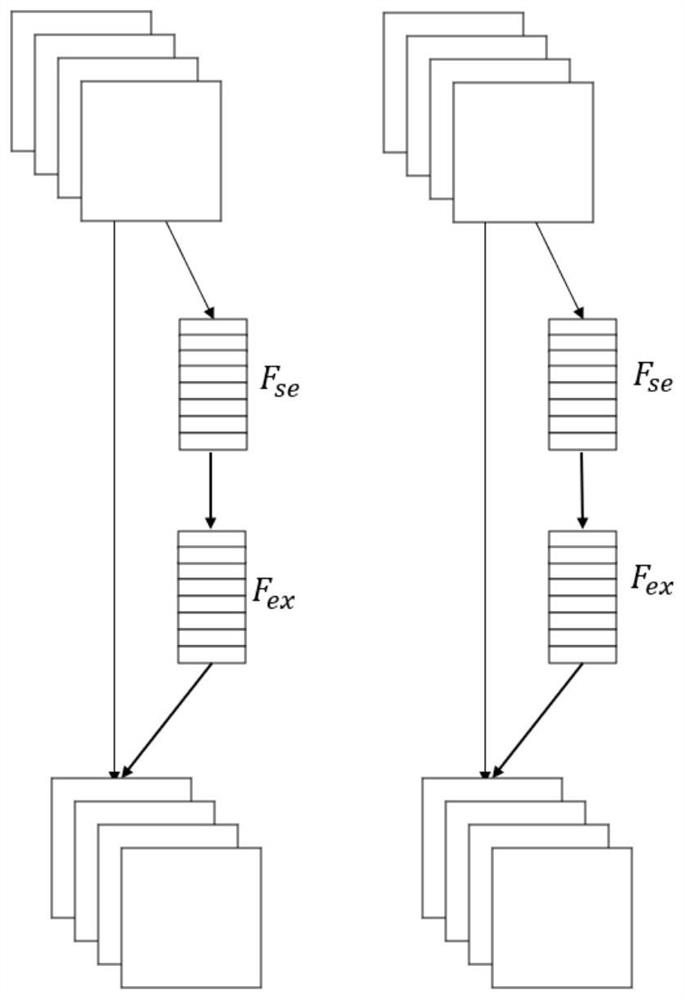 A Breast Mass Segmentation Method Based on Cross Attention Mechanism