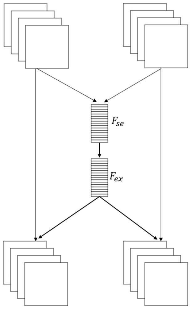 A Breast Mass Segmentation Method Based on Cross Attention Mechanism