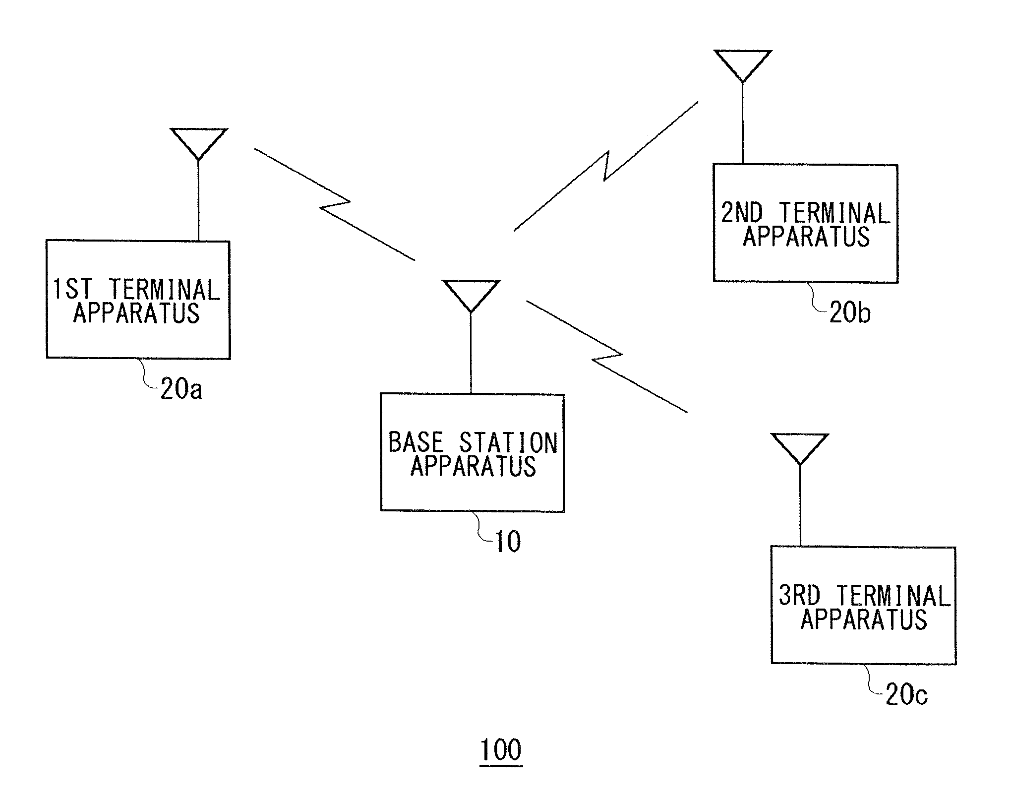 Method for allocating radio channels and base station apparatus utilizing the same