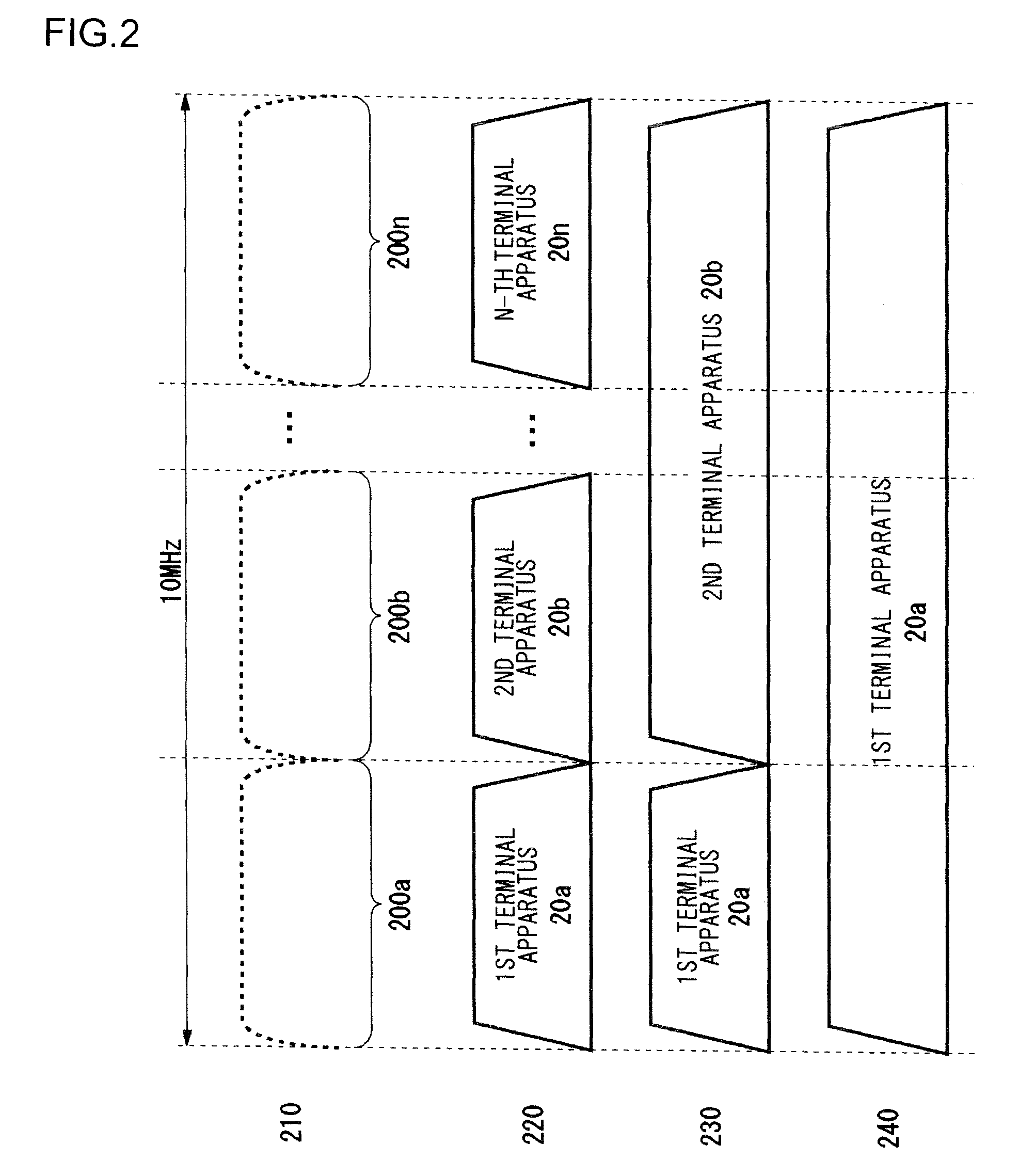 Method for allocating radio channels and base station apparatus utilizing the same