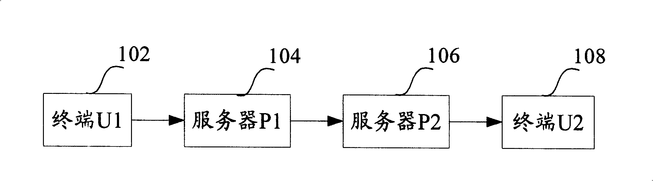 Route optimization method for session initialization protocol