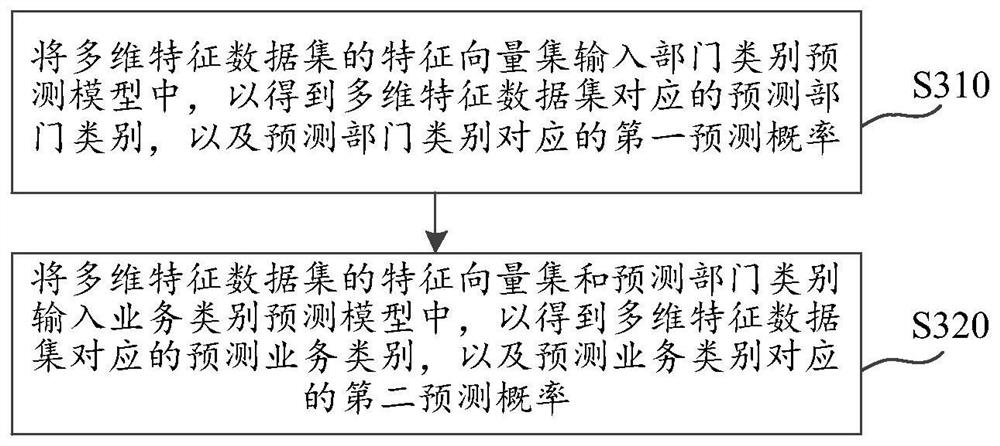 Information acquisition method and device, computer readable storage medium and electronic equipment