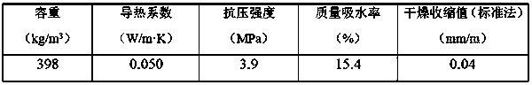 A kind of super heat insulation airgel foam concrete and preparation method thereof