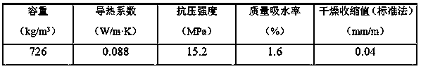 A kind of super heat insulation airgel foam concrete and preparation method thereof