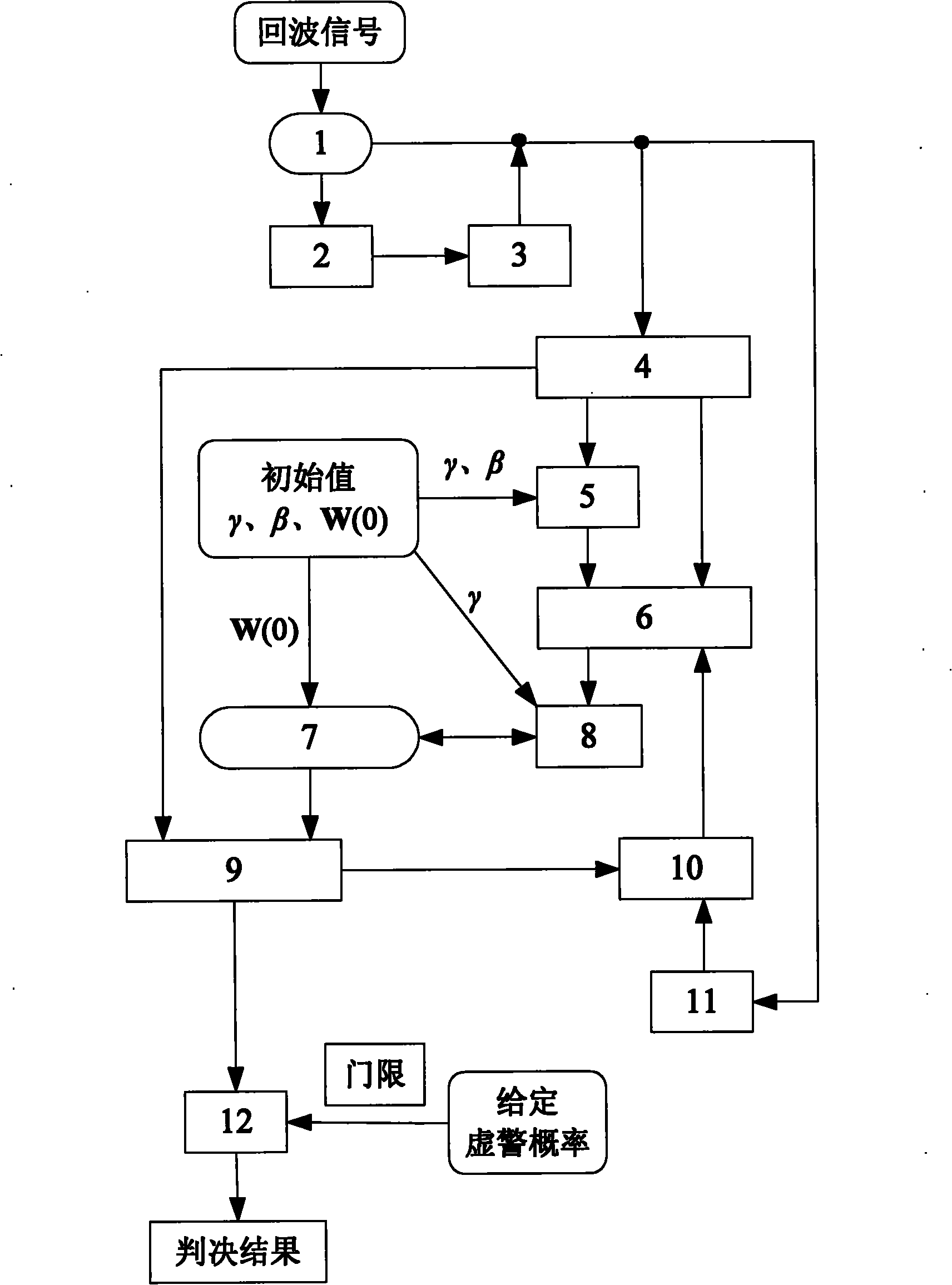 Normalized leakage LMS self-adaptive mobile target detector based on FRFT